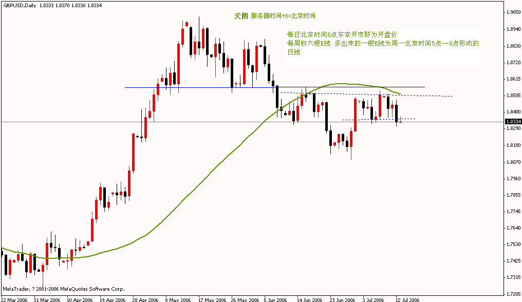 gbpusd daily(k+8).gif